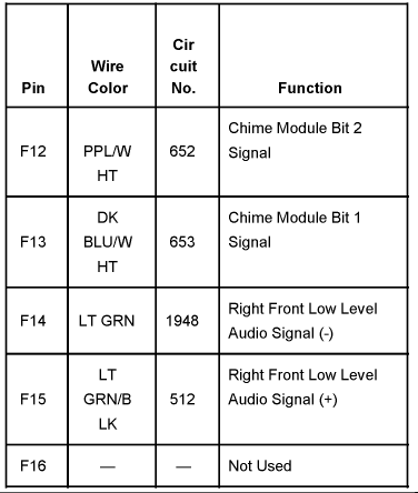 36 Hummer H3 Stereo Wiring Harness - Wiring Diagram Online Source
